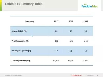 Exhibit 1:Summary Table