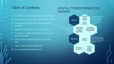 Digital transformation MARKET