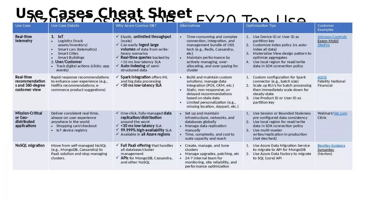 PPT-Azure Cosmos DB FY20 Top Use Cases