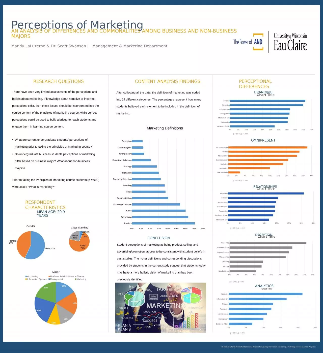 PPT-Perceptions of Marketing