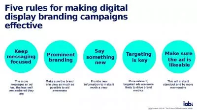 Five rules for making digital display branding campaigns effective