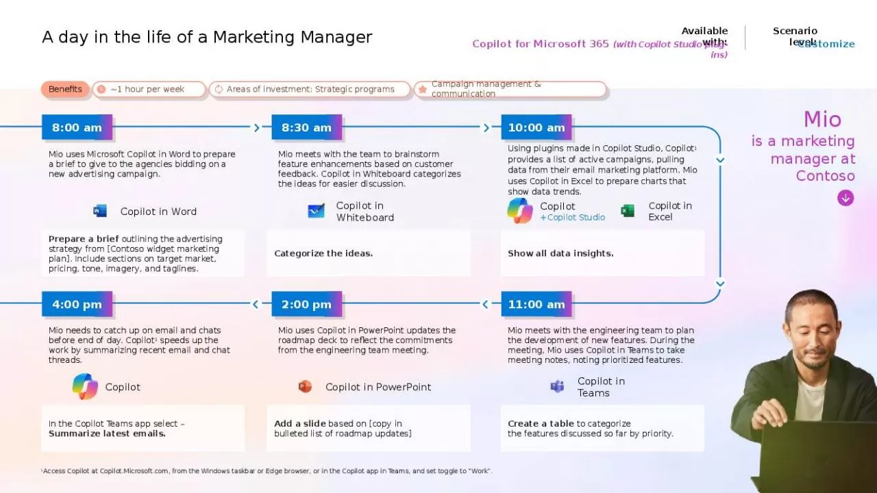 PPT-A day in the life of a Marketing Manager