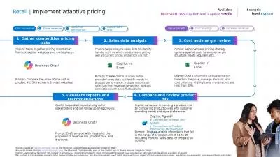 Retail | Implement adaptive pricing