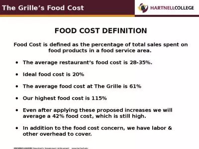 The Grille s Food Cost