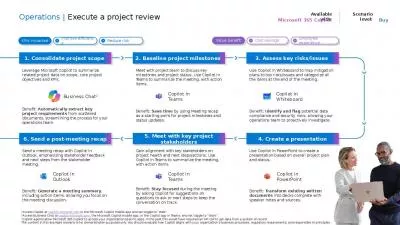 Operations | Execute a project review