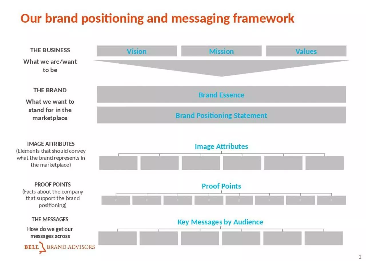 PPT-Our brand positioning and messaging framework