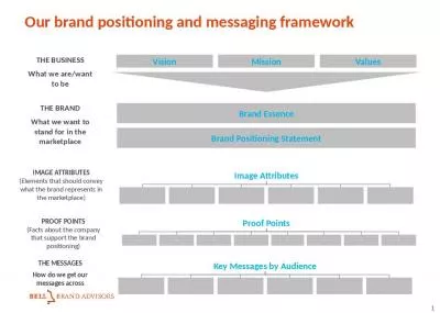 Our brand positioning and messaging framework