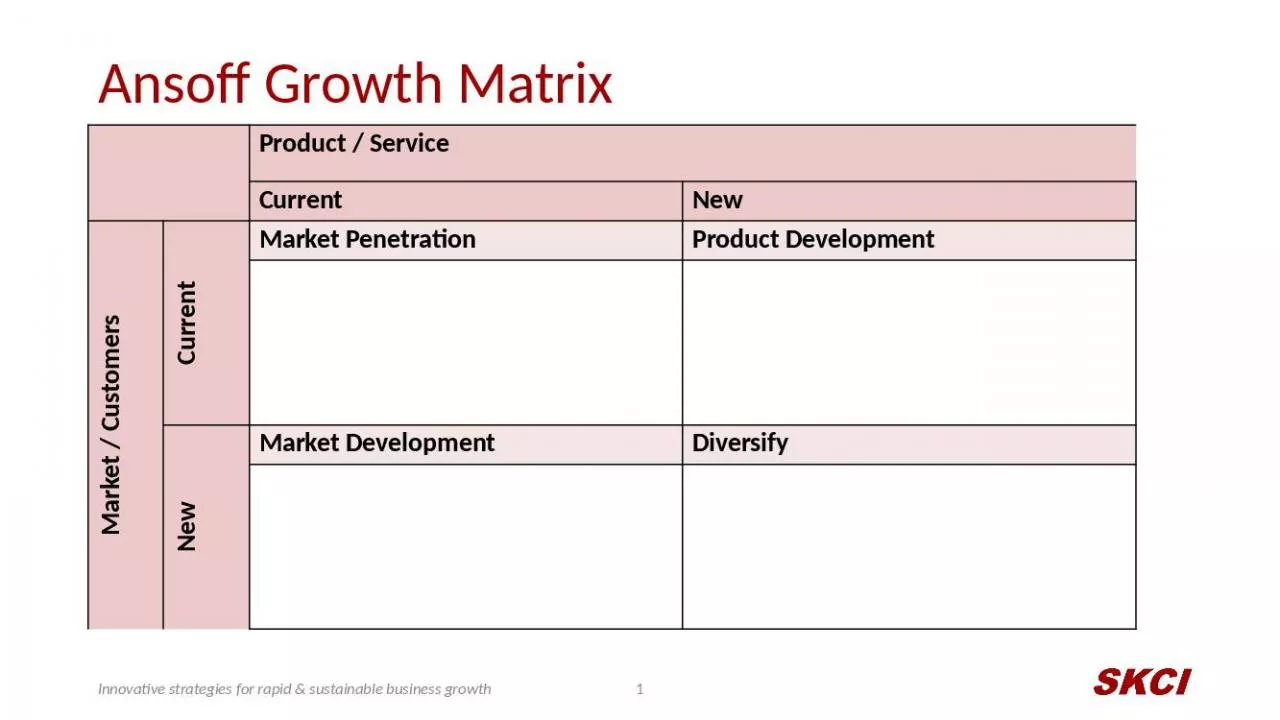 PPT-Ansoff Growth Matrix