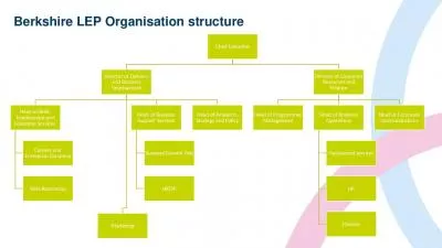 Berkshire LEP Organisation structure