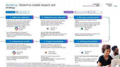 Marketing | Streamline market research and strategy