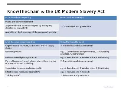 KnowTheChain & the UK Modern Slavery Act