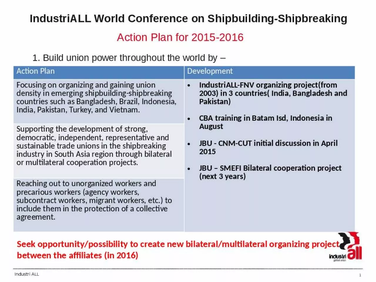 PPT-IndustriALL World Conference on Shipbuilding-Shipbreaking