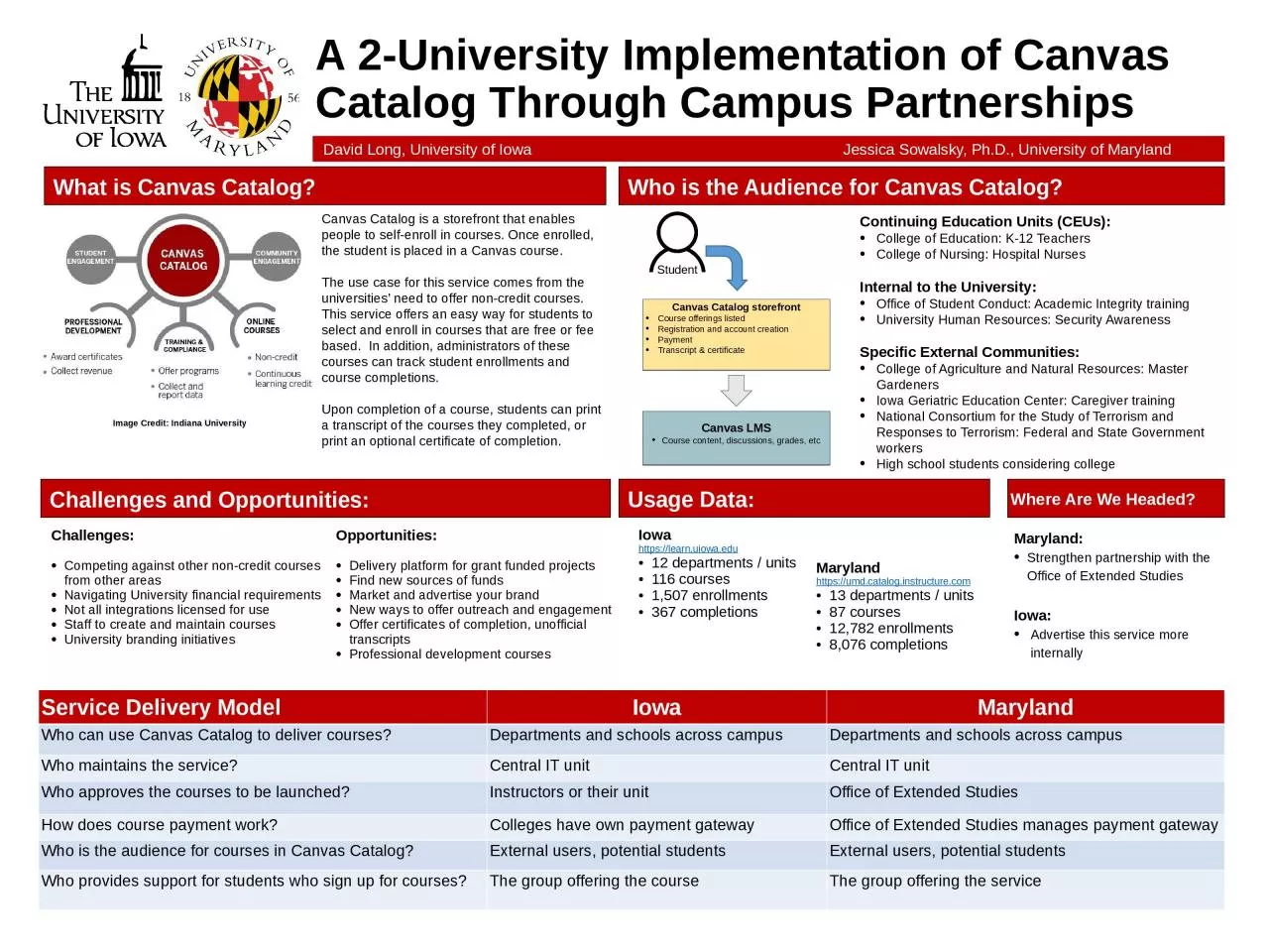 PPT-A 2-University Implementation of Canvas Catalog Through Campus Partnerships