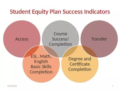 Student Equity Plan Success Indicators