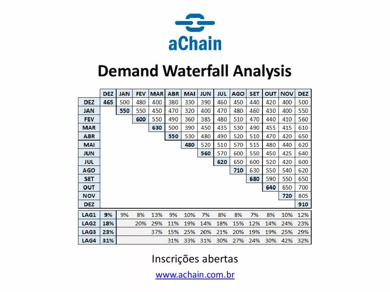 PDF-Demanda + S&OP + PPCPM | Real, prático e ao vivo, com professor presente na sala online