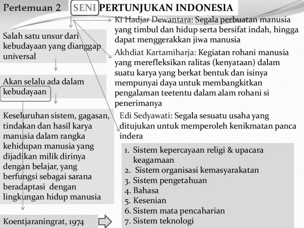 PDF-SENI PERTUNJUKAN INDONESIA