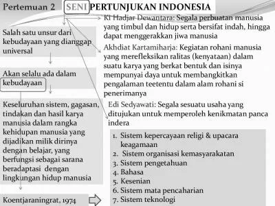 SENI PERTUNJUKAN INDONESIA