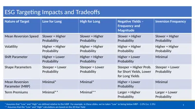 1 ESG Targeting Impacts and Tradeoffs * Assumes