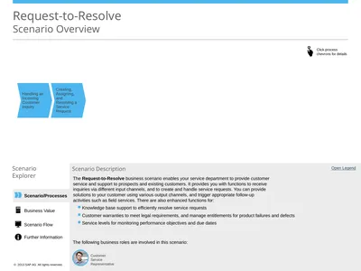 Request-to-Resolve Scenario Overview Handling an