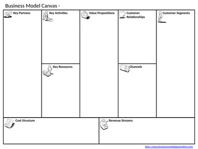 Business Model Canvas - Business Model Canvas -