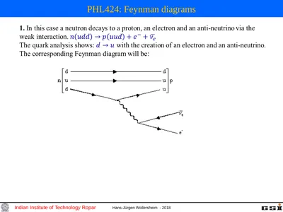 PHL424: Feynman diagrams PHL424: Feynman diagrams