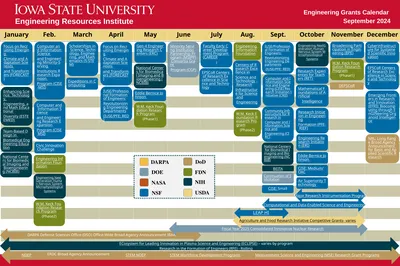 Engineering Resources Institute Engineering Grants