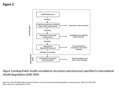 Figure 2 Figure 2. Public health surveillance