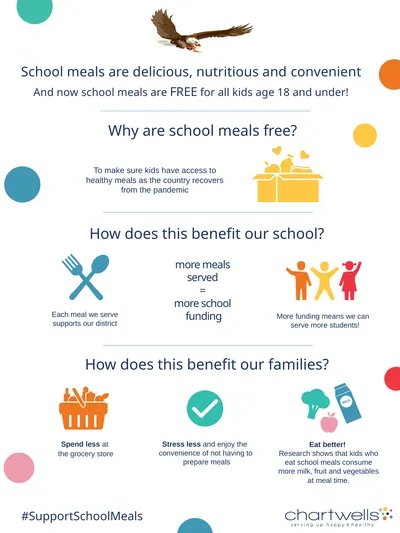 School meals are delicious, nutritious and