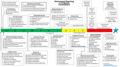 Retirement Planning (+12 Month Countdown) Terminal
