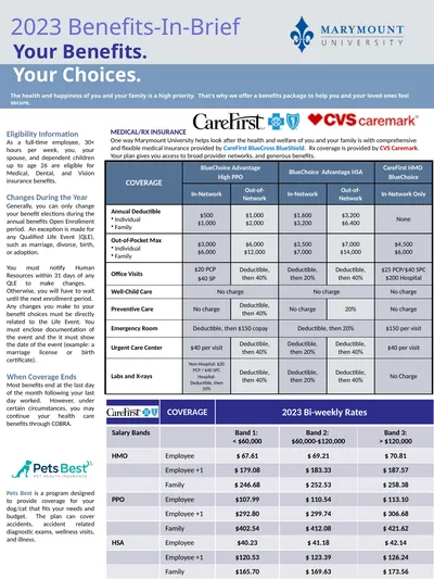 Your Benefits. Your Choices. Eligibility