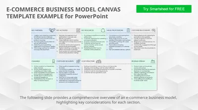 E-COMMERCE BUSINESS MODEL CANVAS TEMPLATE EXAMPLE