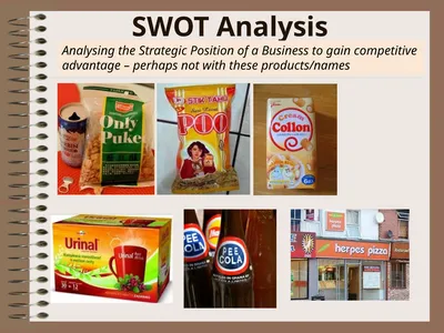 SWOT Analysis Analysing the Strategic Position of