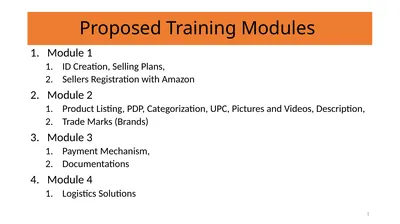 Proposed Training Modules Module 1 ID Creation,