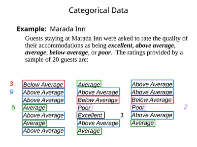 Guests staying at Marada Inn were asked to rate