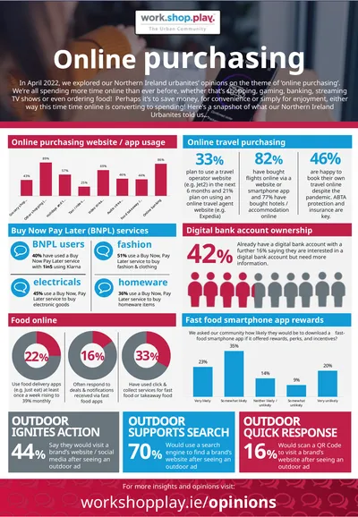 44% IGNITES ACTION 33% plan to use a travel