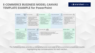 E-COMMERCE BUSINESS MODEL CANVAS TEMPLATE EXAMPLE