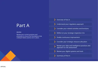 Part A REVIEW Review your current practices and