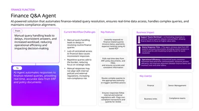 FINANCE FUNCTION Finance Q&A Agent Manual query
