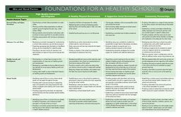 Components Descriptions Current Ministry of Education and Ministry of Health Promotion