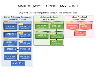 MATH 141X Entry Point: Students enter path from