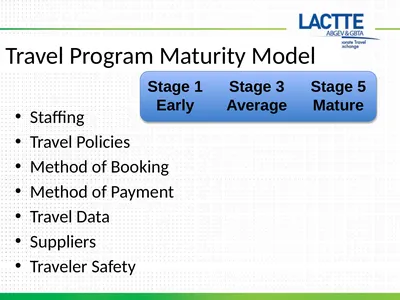 Travel Program Maturity Model Staffing Travel