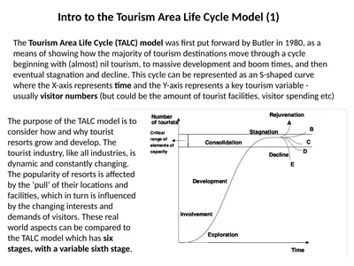 Intro to the Tourism Area Life Cycle Model (1) The