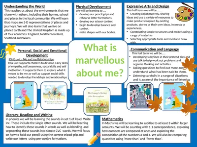 What is marvellous about me? Literacy- Reading and