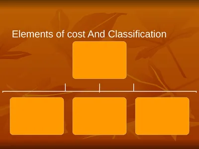Elements of cost And Classification MATERIAL