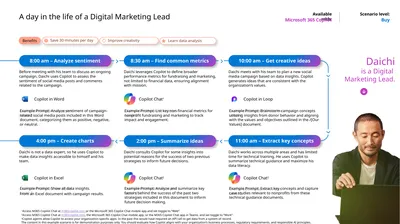 A day in the life of a Digital Marketing Lead