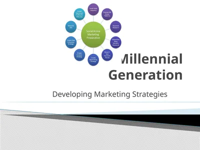 The Millennial Generation Developing Marketing
