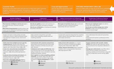 FEATURED OPPORTUNITY: Office 365 Move to Office