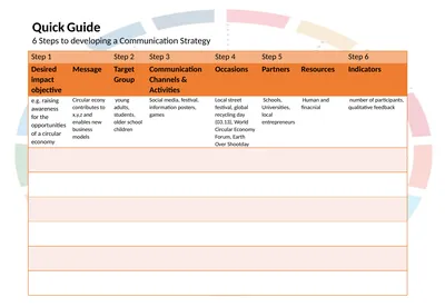 Quick Guide 6 Steps to developing a Communication