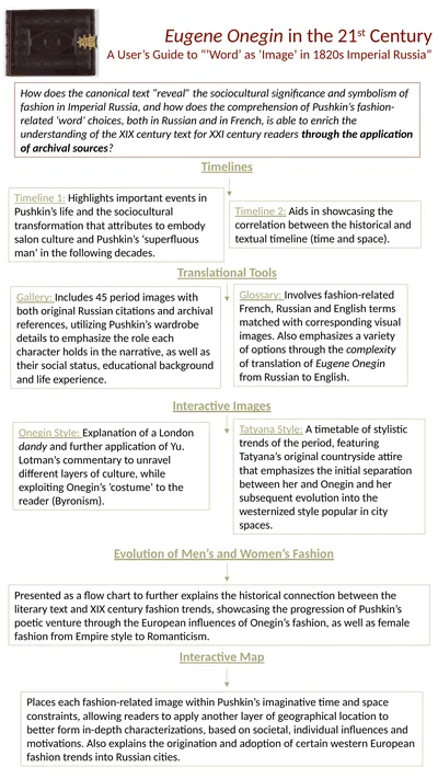 Eugene Onegin in the 21st Century A User’s Guide