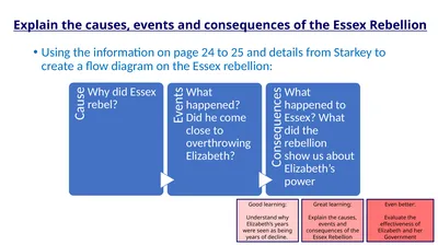 Explain the causes, events and consequences of the